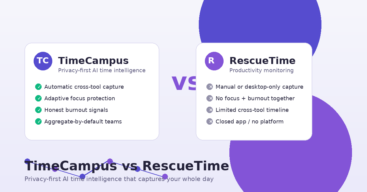 Conceptual comparison illustration showing TimeCampus and RescueTime as competing time-intelligence approaches