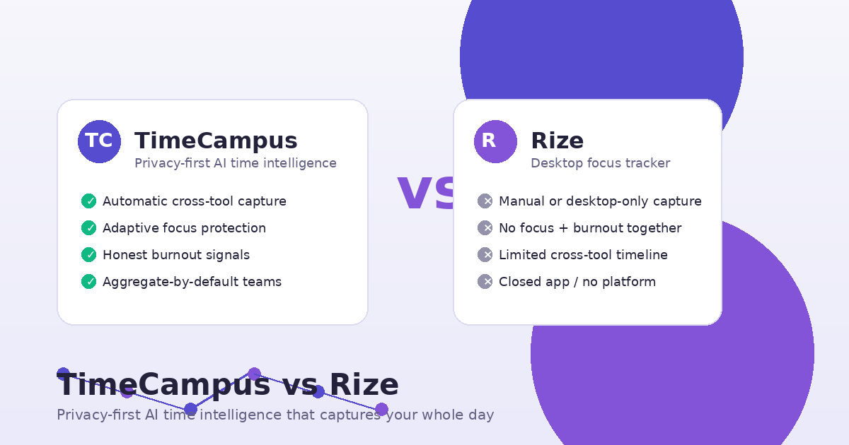 Conceptual comparison illustration showing TimeCampus and Rize as competing time-intelligence approaches