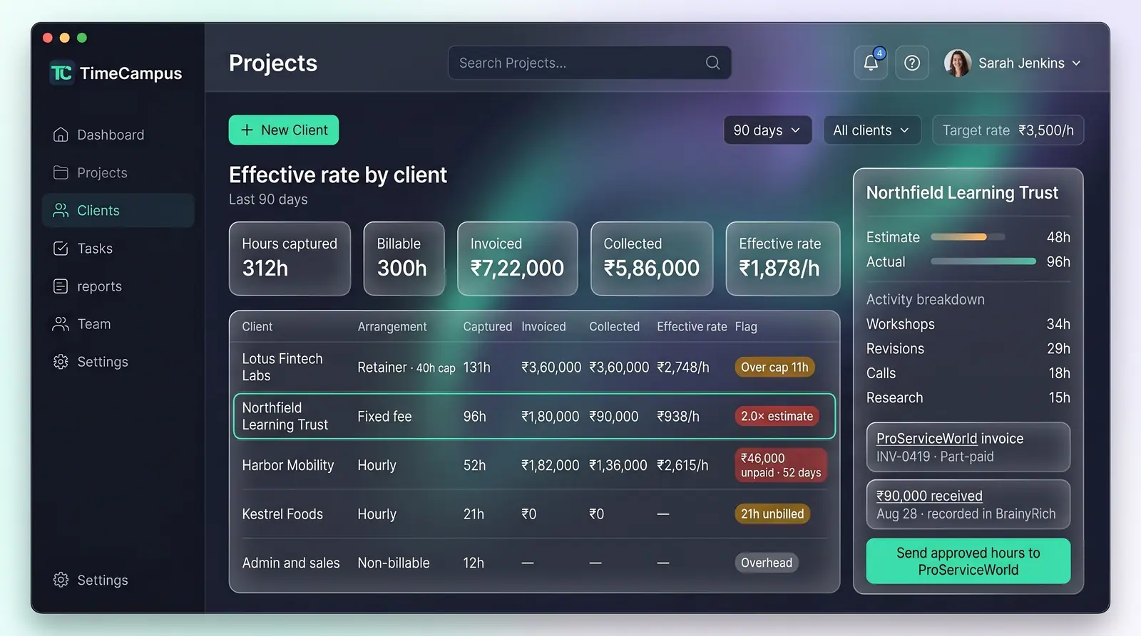 Concept illustration of a TimeCampus effective rate board with per-client hours, invoiced and collected amounts, flags and a client panel