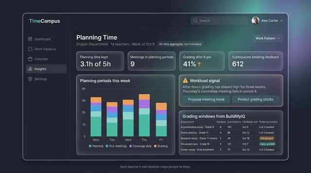 Concept illustration of a TimeCampus Planning Time page for a school department with planning tiles, a weekly chart and grading windows