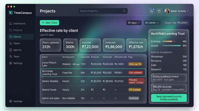 Concept illustration of a TimeCampus effective rate board with per-client hours, invoiced and collected amounts, flags and a client panel