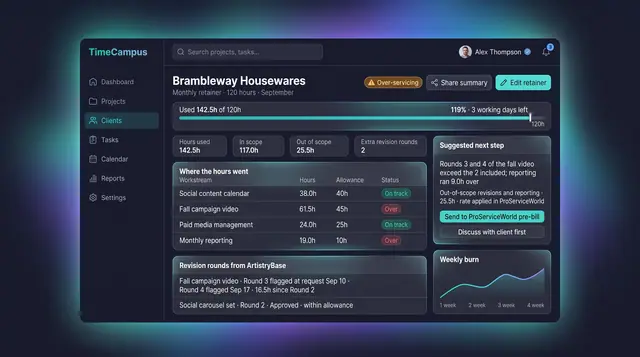 Concept illustration of a TimeCampus client retainer page with a burn bar, workstream hours against allowance, revision rounds and a next step