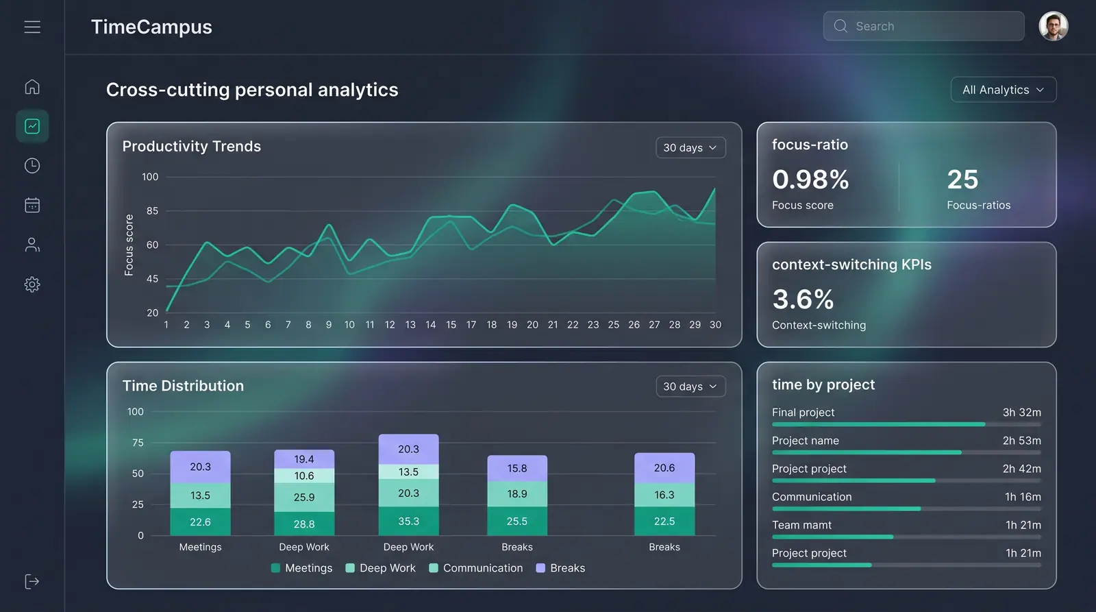 Concept illustration of a personal analytics dashboard with a focus trend line chart, stacked time distribution chart and summary cards.