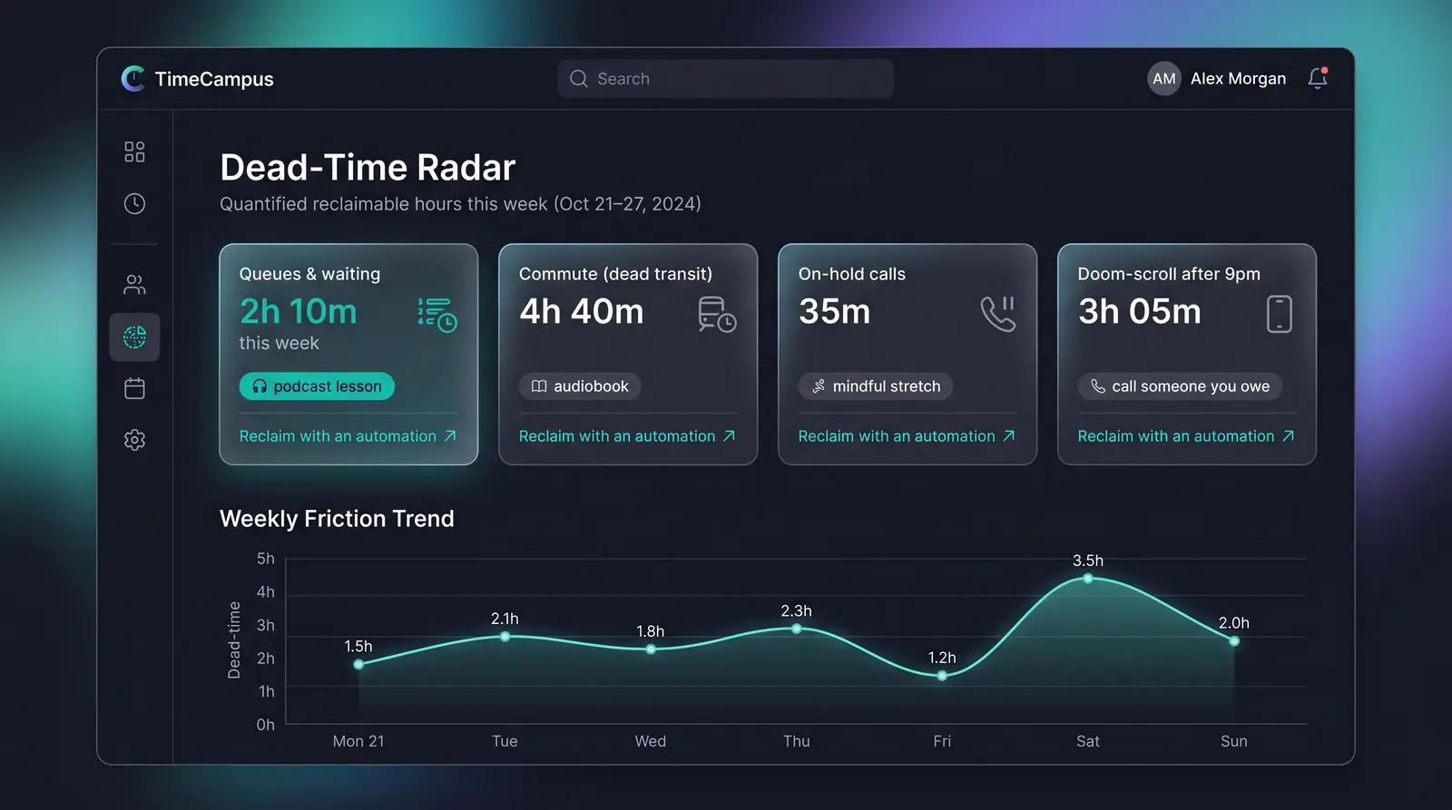 Concept illustration of a Dead-Time Radar with cards for waiting, commutes, on-hold calls and late-night scrolling above a weekly friction trend chart