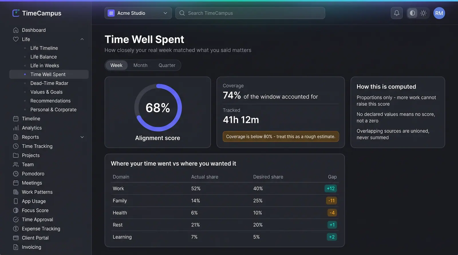 Concept illustration of an explainable Time Well Spent page with an alignment ring, coverage notice, scoring rules and a share-gap table