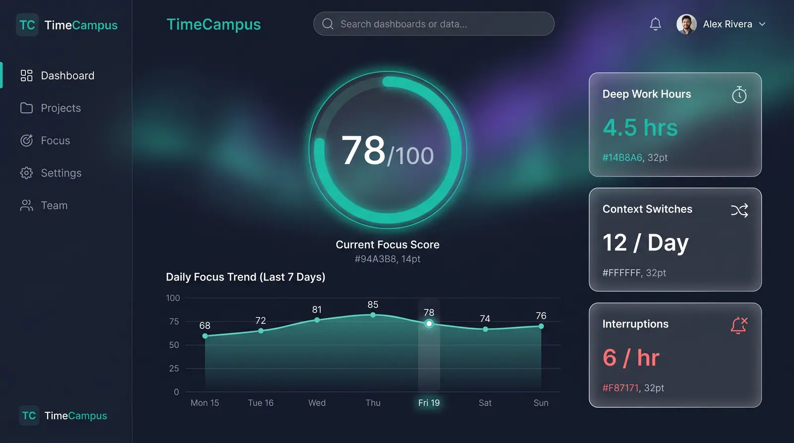 Concept illustration of a focus score dashboard with a ring gauge, a seven-day trend chart and deep work, context switch and interruption cards.