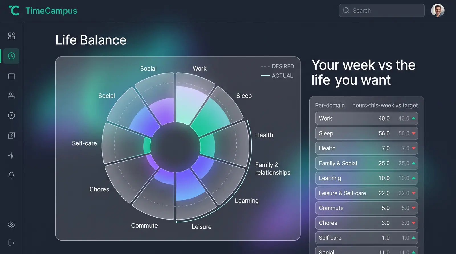 Concept illustration of a life balance wheel comparing actual and desired time across life domains, beside a per-domain hours-versus-target list