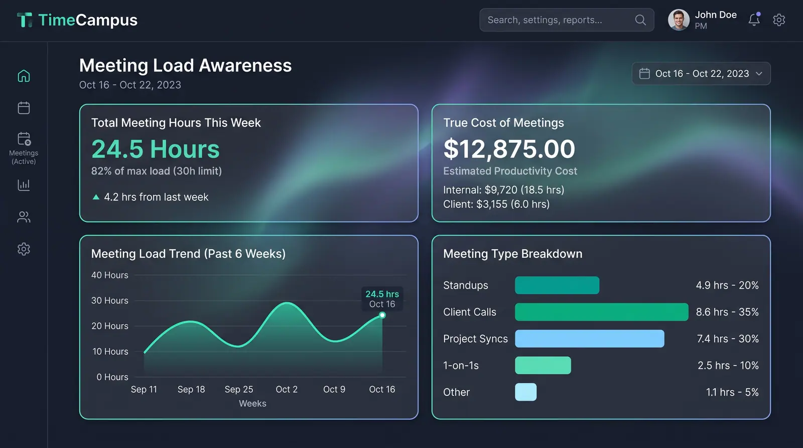 Concept illustration of a TimeCampus meeting load dashboard with weekly meeting hours, true cost of meetings, a six-week trend and a type breakdown