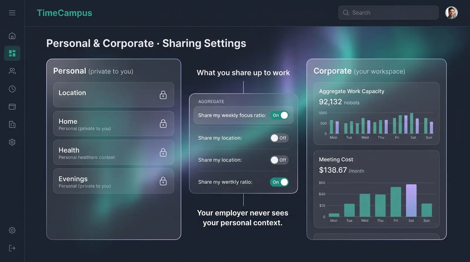 Concept illustration of TimeCampus sharing settings with locked personal tiles, share-up-to-work switches and aggregate workspace charts