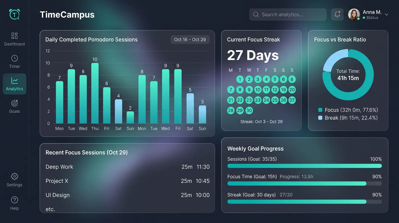 Concept illustration of a focus session analytics dashboard with a daily bar chart, streak calendar, focus-to-break donut and goal bars.
