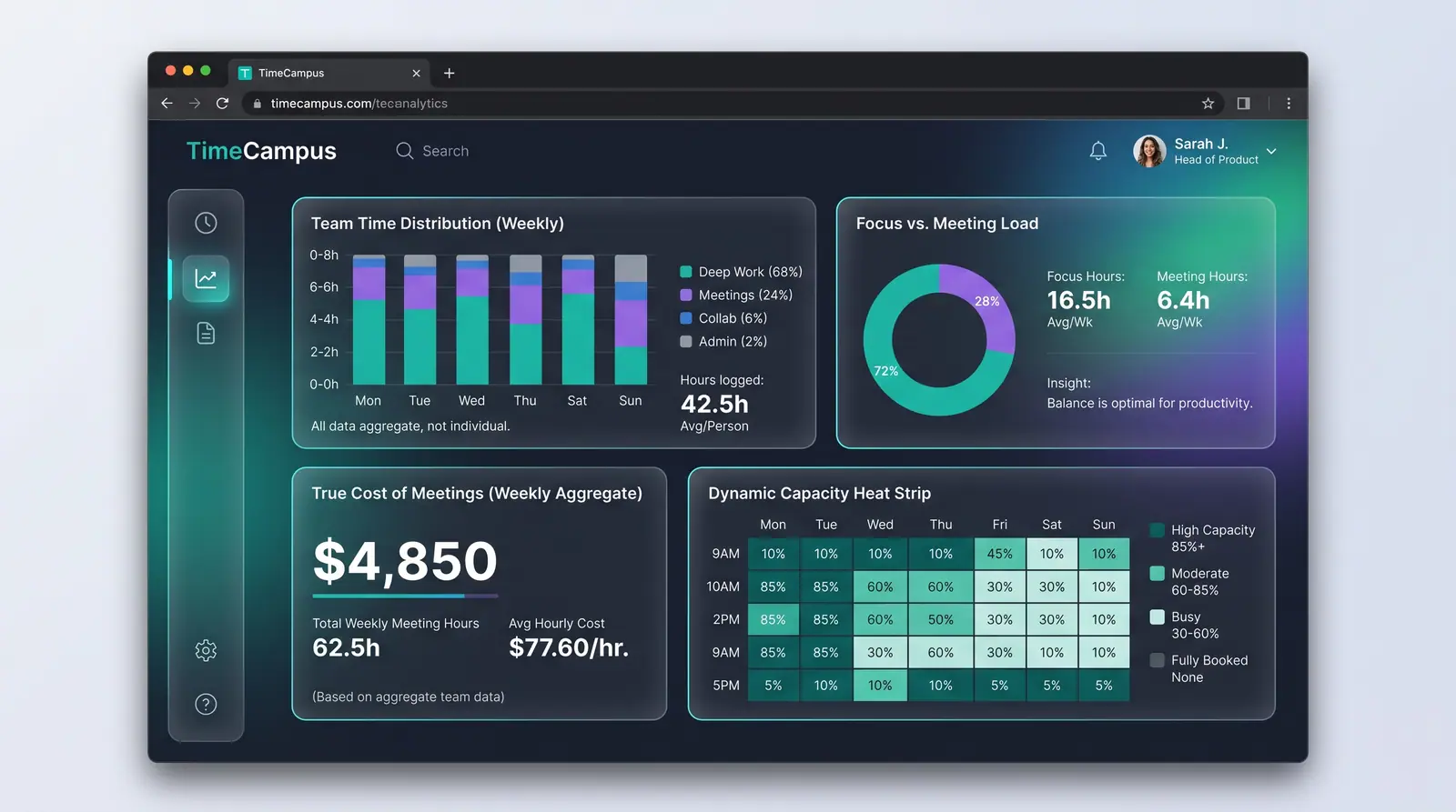 Concept illustration of TimeCampus team analytics with weekly time distribution, focus versus meeting load, meeting cost and a capacity heat strip