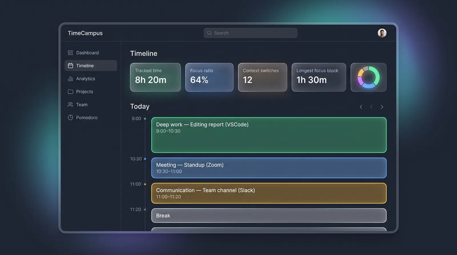 Concept illustration of the TimeCampus timeline with focus metrics above color-coded deep work, meeting, communication and break blocks