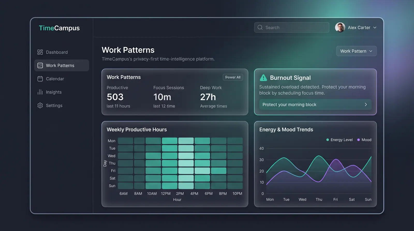 Concept illustration of a work patterns page with summary figures, a burnout signal card, an hourly heatmap and an energy and mood chart.